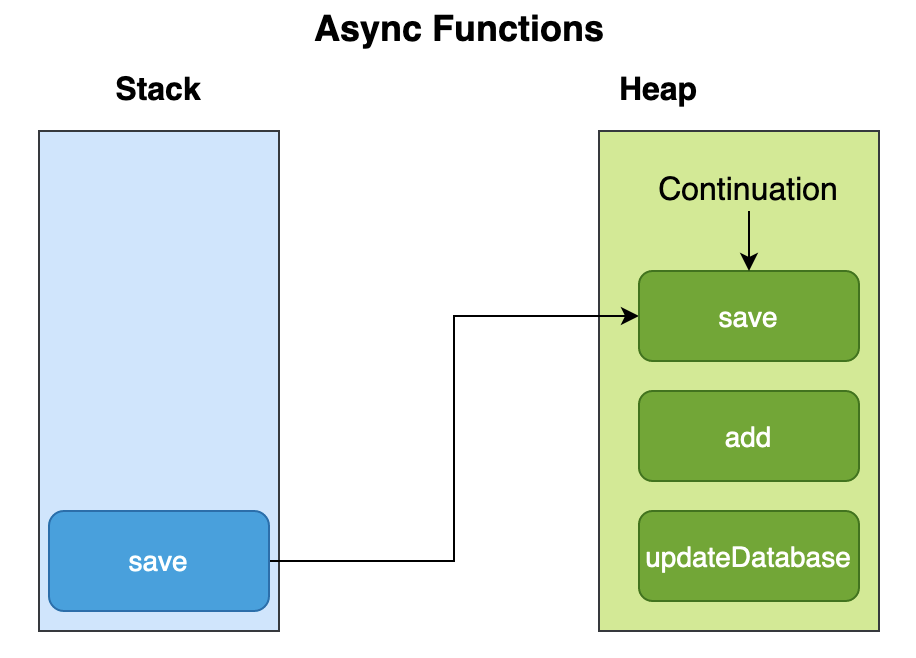 async function