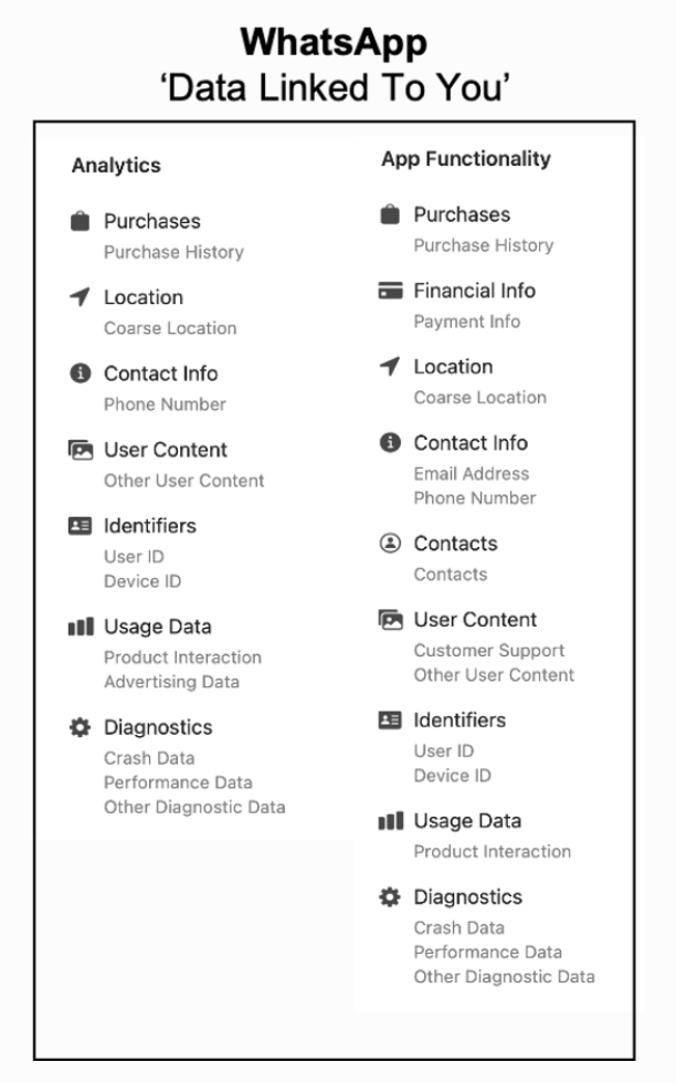 Apple 'App Privacy' Labels